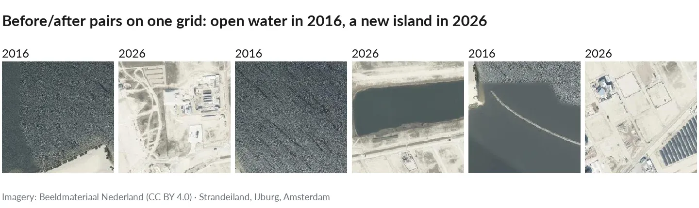 Three before/after pairs of aerial patches over IJburg, Amsterdam: open water in 2016, a new island with streets and buildings in 2026