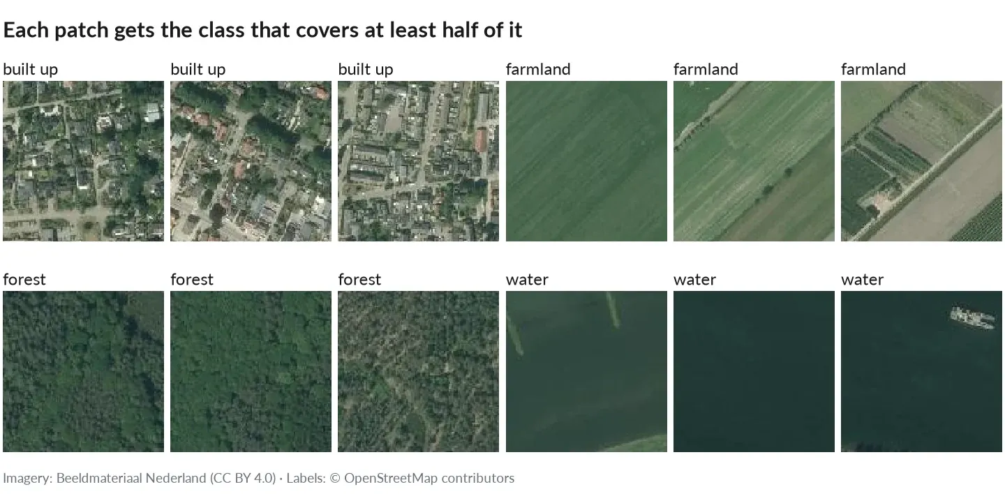 Three example patches each for built-up, farmland, forest and water