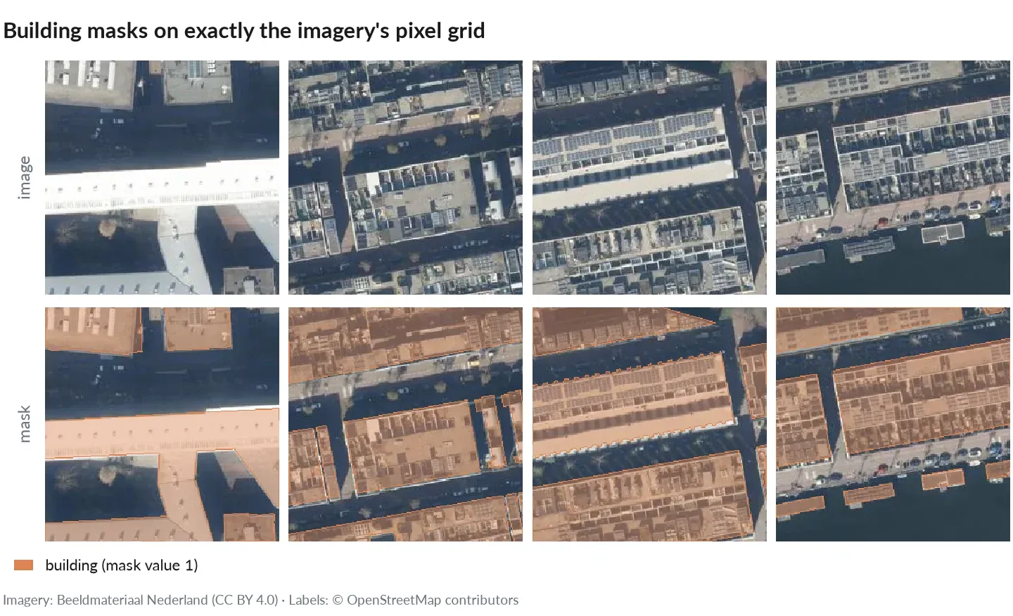 Four aerial patches over Amsterdam and the same patches with building masks